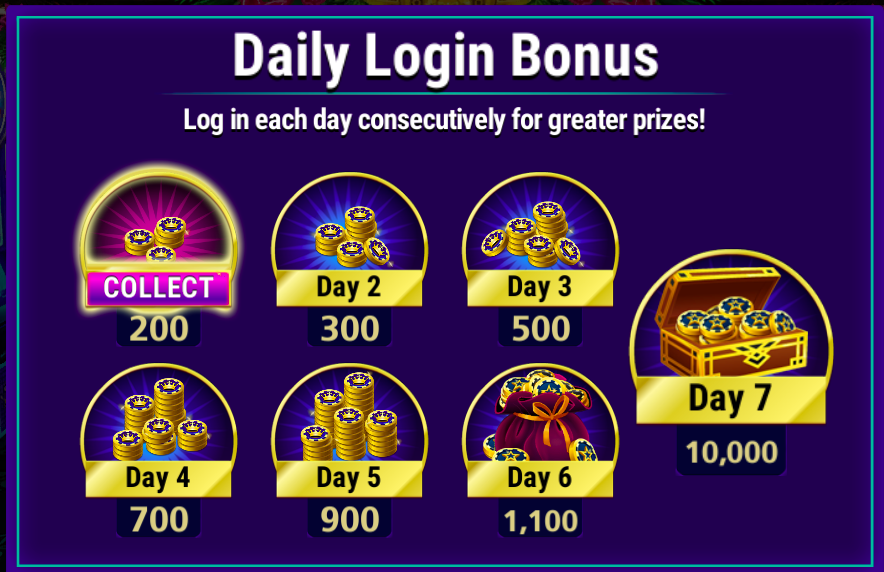 What Are Daily Login Bonuses LuckyLand Slots